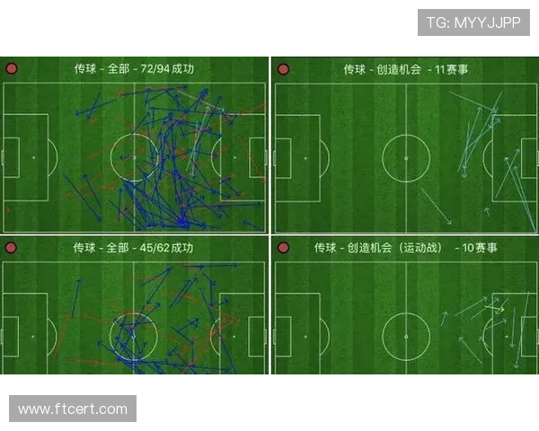 B费无球跑动与前插进攻解析
