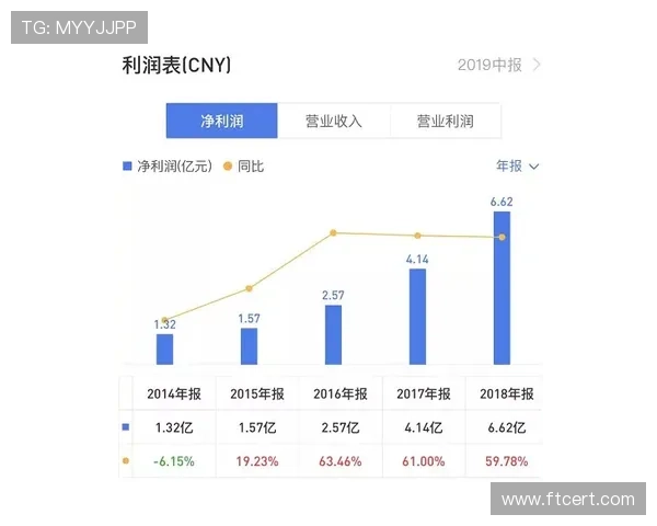 AC米兰的波动，是成长阵痛还是体系问题？